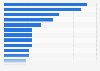 Printer purchase reasons in Italy 2014