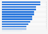 Tablet purchase reasons in Italy 2014