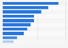 Electronics or household appliances: purchase intention in Italy 2014