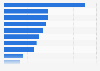 Products or devices recently purchased by Italian households 2014