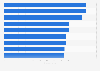 Daily time spent accessing entertainment content in Italy 2014