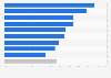 Entertainment content or services used weekly in Italy 2014