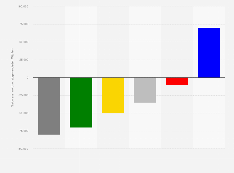 Statistik: Wählerwanderung von und zu der CDU bei der Landtagswahl in Baden-Württemberg am 14. März 2021