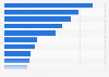 Average number of electronic devices owned in Spanish households 2014