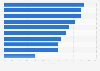 Media content or service used weekly in Spain 2014