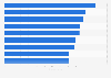 Time spent per day accessing entertainment content in Spain 2014