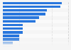 Purchase reasons for mobile phones in Spain 2014