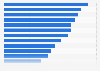 Purchase reasons for tablet devices in Spain 2014