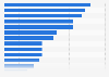 Purchase reasons for laptops and PCs in Spain 2014
