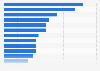 Purchase reasons for printers in Spain 2014