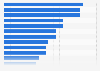 Purchase reasons for cameras and camcorders in Spain 2014