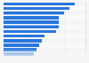 Purchase reasons for TVs in Spain 2014