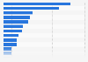 Purchase reasons for cooking appliances in Spain 2014