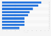 Mean spending on content or services in Spain 2014