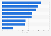 Phone calling: call recipients in Spain 2014