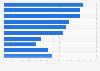 Einsatz von Private-Cloud-Computing in deutschen Unternehmen nach Branche 2014