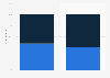 Smartphone vs. Tablet nach dem Anteil an mobilen Transaktionen in Italien 2014