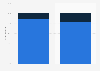 Smartphone vs. Tablet nach dem Anteil an mobilen Transaktionen in Japan 2014