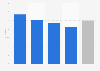 Konversionsraten im Mobile Commerce nach Endgerät in Japan 2014