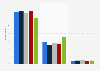 Couponing: buying more to reach minimum purchase requirement in France 2014, by age