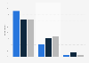 Coupons: Buying more to reach minimum spend requirement France 2014, by social class