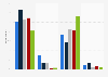 Online coupon research prior to purchase in store in France 2014, by age group