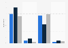 Online coupon research prior to purchase in store in France 2014, by social groups