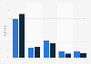 Online coupon portals awareness in France in 2014, by gender