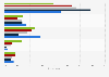 Online coupon websites awareness in France in 2014, by age group