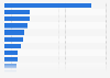 Meistbesuchte Reisewebseiten in der Schweiz nach Unique User 1. Quartal 2015