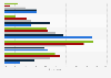 Mobile coupon apps awareness in France in 2014, by age group
