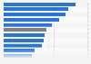 U.S.: share of the women-owned firms in major industry sectors 2016