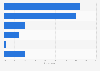 Opinions on most beneficial customer policies of Ryanair in 2014