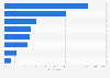 India consumer preference of VoD viewing location 2014