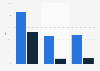 U.S. daily and monthly viedeo viewer penetration 2014, by platform