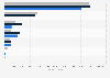 Market size of SRI strategies in Belgium 2013-2017