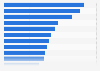 Weekly media consumption in India 2014