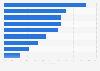 Motives for using mobile instant messaging in France 2014