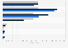 Market size of SRI strategies in the Netherlands 2013-2017