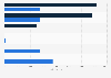 Socially responsible investments (SRI): market share in Poland 2015-2017