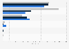 Socially responsible investment (SIR) strategies: market share in Sweden 2013-2017