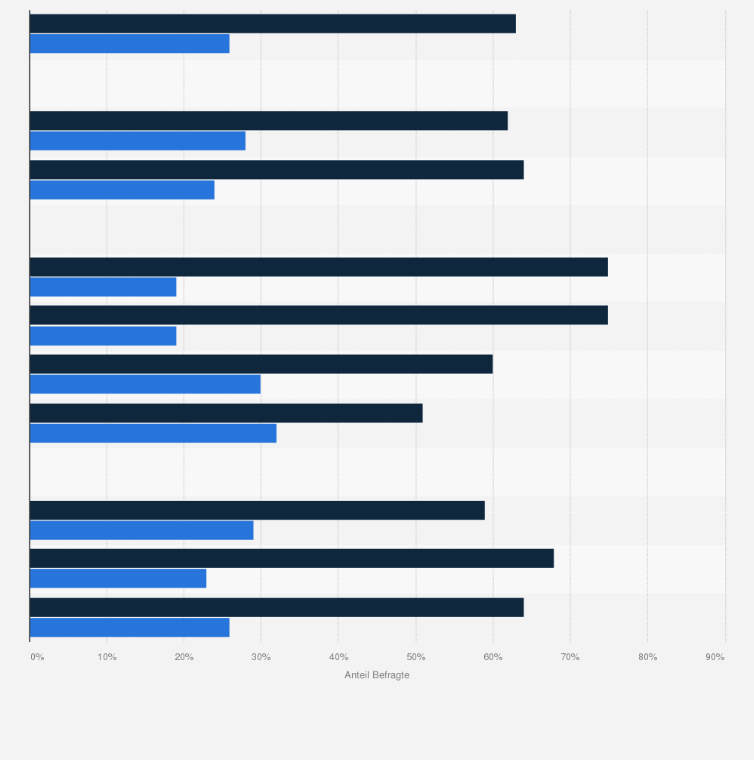 Statistik: Kenntnisstand zur Ansteckungsgefahr mit AIDS beim Küssen nach soziodemografischen Faktoren im Jahr 2014 (Häufigkeitsverteilung)