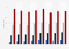 Internet usage penetration from workplace in France 2010-2015, by study level