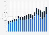 United Kingdom (UK): gum and jelly confectionery export value 2004-2016