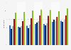 Internet usage penetration from workplace in France 2011-2015, by urban area size