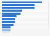 Umfrage in UK zu den beliebtesten Genres bei Online-Videos 2015