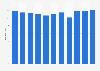 Total assets of Beijing Capital International Airport 2018