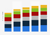 Global social media advertising spending share 2013-2017, by region