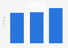 Sales of men's hair care products in the United Kingdom (UK) 2013-2019