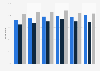 Leisure trip accommodation bookings made online in Finland 2015-2017, by tripe type